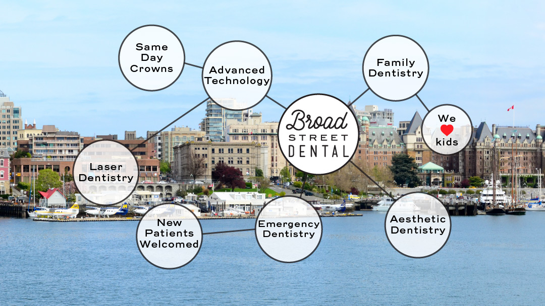 Broad Street Dental Centre dental clinic in Victoria - Photo 7