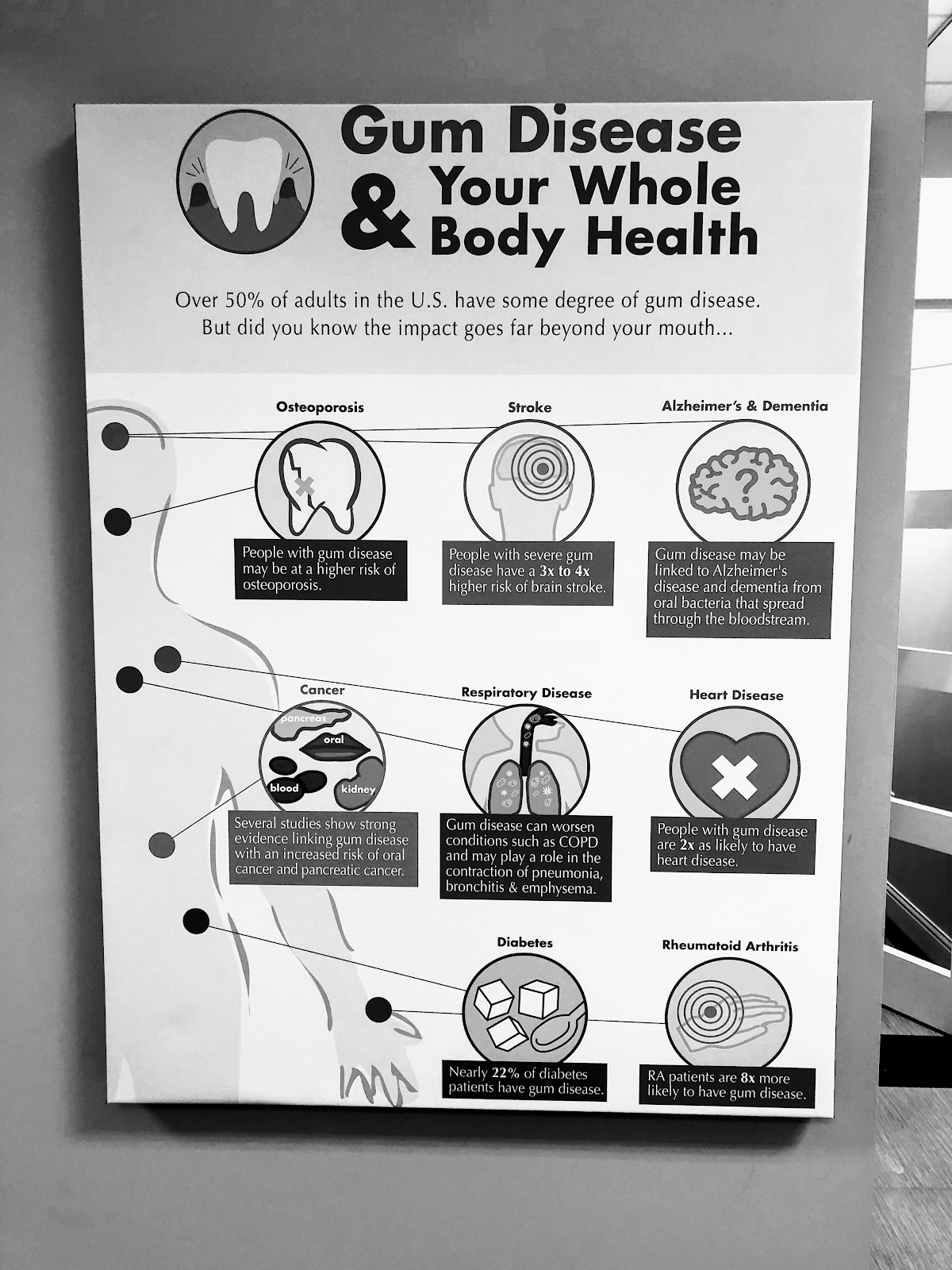 Dentistry at Consilium dental clinic in Toronto - Photo 8